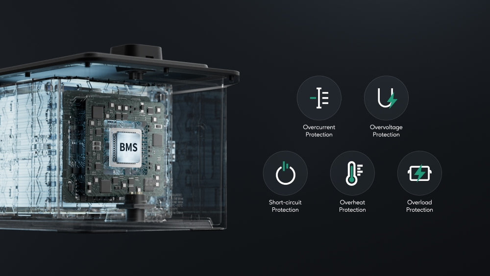 Battery Management System (BMS): alles wat je moet weten over batterijcontrole